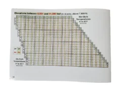 The Supply Cache Inc Humidity Tables Booklet, The Supply Cache Fire Weather