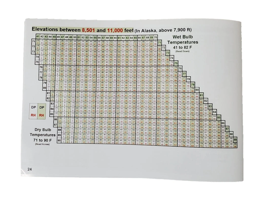 The Supply Cache Inc Humidity Tables Booklet, The Supply Cache Fire Weather